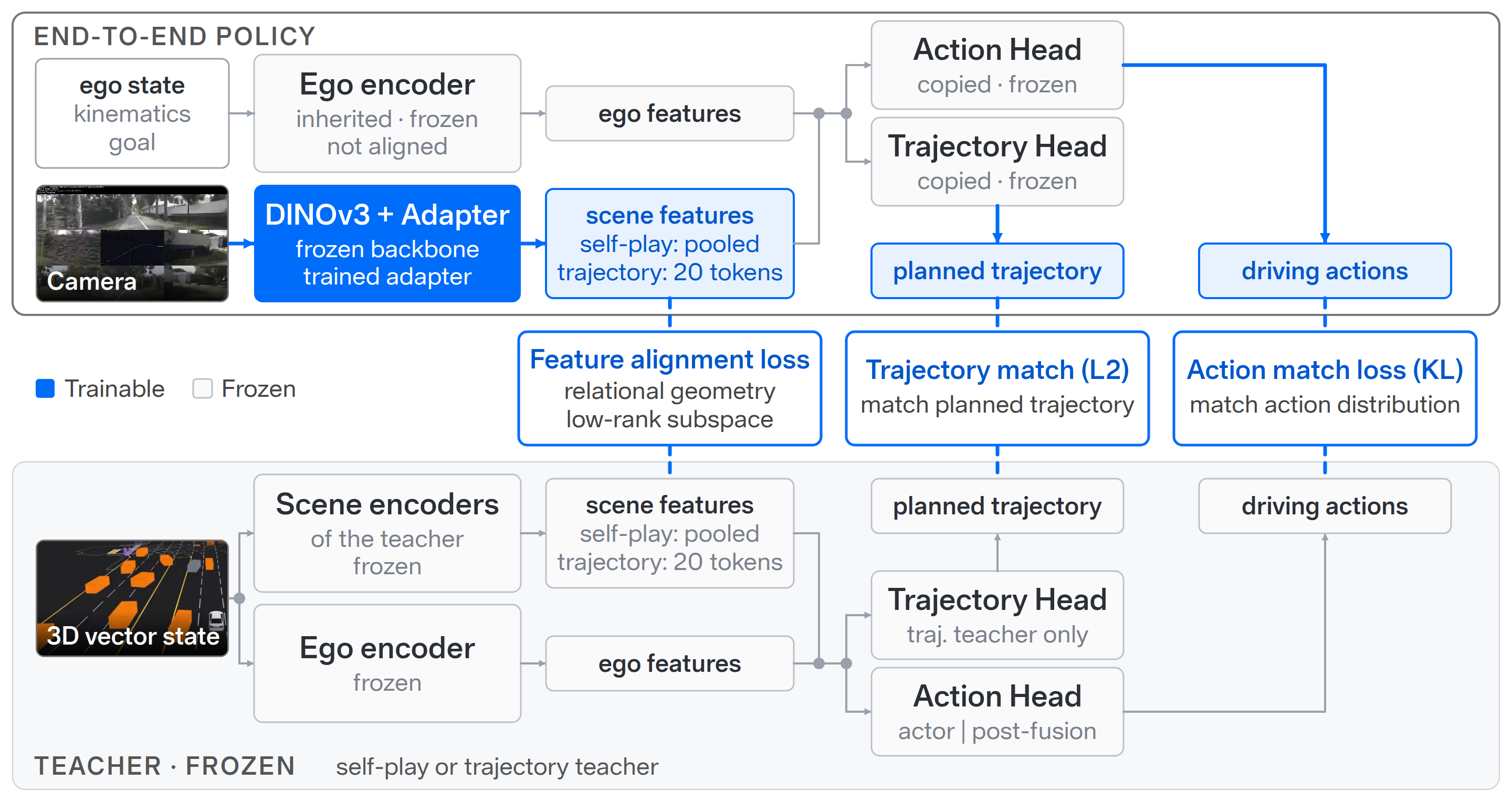 TerraTransfer++: Demonstration-Free End-to-End Planner